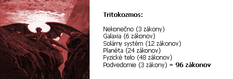 tritokosmos